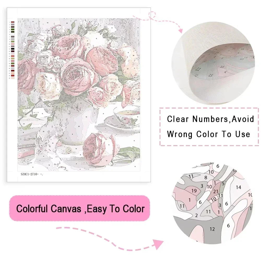ชุดภาพวาดสีน้ำมันตามตัวเลข ลาย - Diy Elektronik บทวิจารณ์และราคา